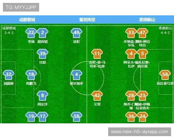 成都蓉城亚冠战术版图：如何打破对手防线？